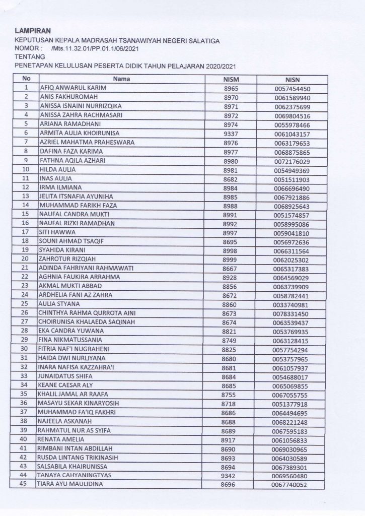 PENETAPAN KELULUSAN PESERTA DIDIK TAHUN PELAJARAN 2020/2021 - MTs ...